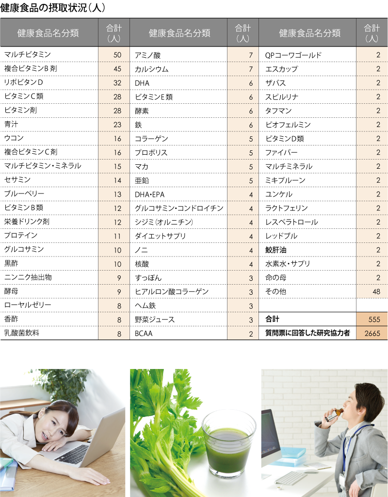 疲労回復のための栄養素の効果的な摂取 疲労回復のヒント 東京医科大学 公衆衛生学分野